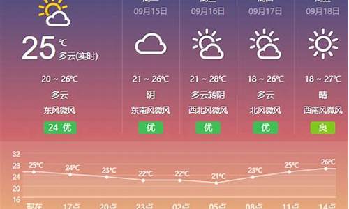 盐城天气一个月预报_盐城1个月天气预报