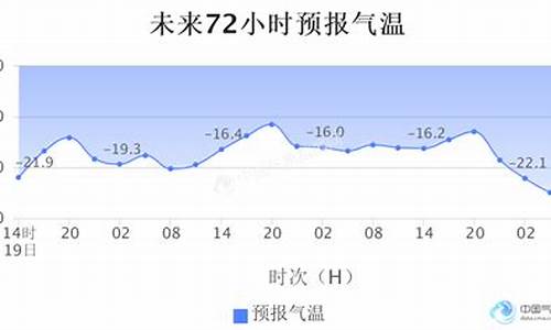 莫斯科天气预报40天查询结果_莫斯科天气预报