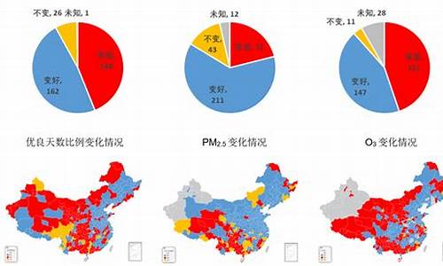 世界空气质量排名第一的城市_世界空气质量排名