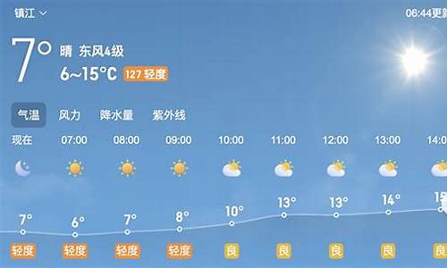 镇江天气预报一周7天15天查询_镇江天气预报15天详情