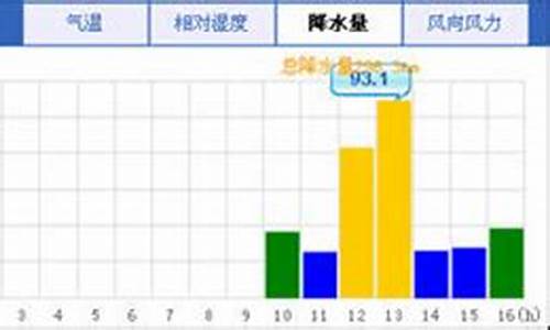 山东胶南天气情况_山东胶南天气