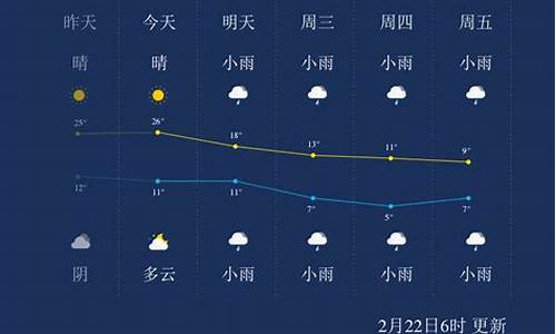 荆州天气预报查询30天_荆州天气预报查询30天