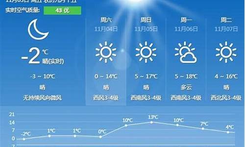 秦皇岛一周天气预报7天准确吗_秦皇岛一星期的天气预报