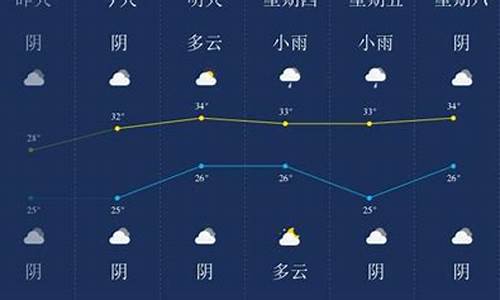 潜江天气预报15_潜江天气三十天