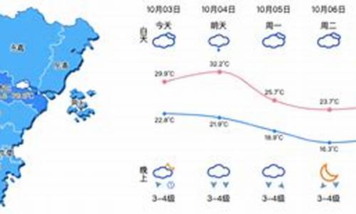 温州天气预报40天_温州天气预报