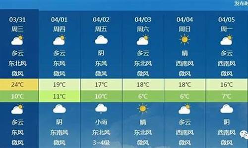 一周天气预报北京市最新消息_一周天气预报北京市最新消息今天