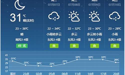 宿州天气预报一周七天_宿州天气预报一周7天