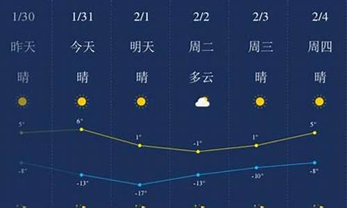 张家口天气预警_张家口天气预警信息