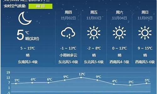 营口未来一周天气情况查询表格_营口未来一周天气情况查询表