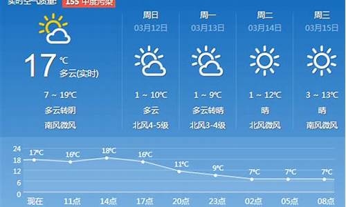 济南天气预报一周天气15天查询表_济南天气预报一周天气15天查询