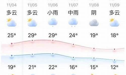 广平县天气预报十五天气预报_河北省邯郸市广平县天气预报查询一周15天