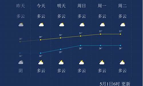 北海天气预报一周7天查询表_北海天气预报一周7天