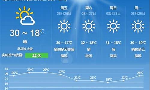 新绛天气预报_新绛天气预报15天精准