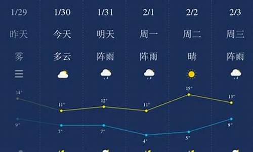 湘潭一周天气查询_湘潭一周天气预报七天