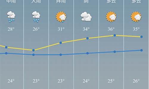 慈溪市天气预报15天查询当地_慈溪市天气预报15天查询