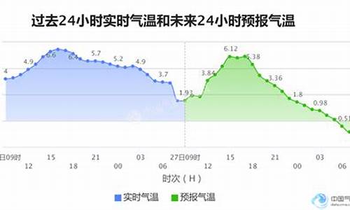 石家庄市天气情况_石家庄市最新天气预报