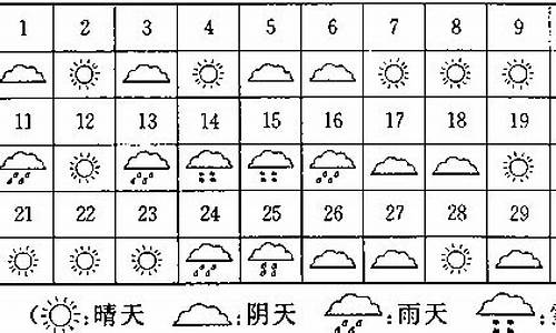 张家口一周天气预报15天天气预报_张家口一周天气情况表