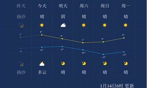 太原天气预报10天下雪情况_太原10天天气预报查询