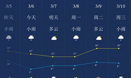 荆门天气预报一周_荆门天气预报一周 30