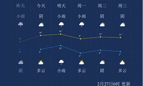 淮南天气预警最新消息新闻_淮南天气预警