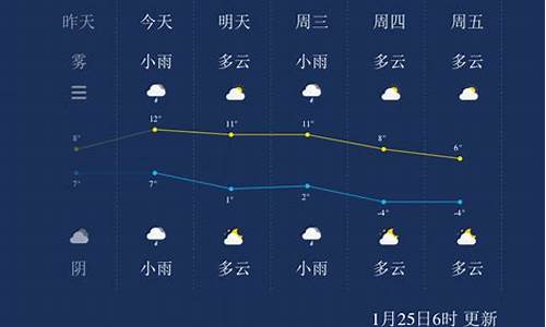 扬州天气预报15天查询结果_扬州天气预报