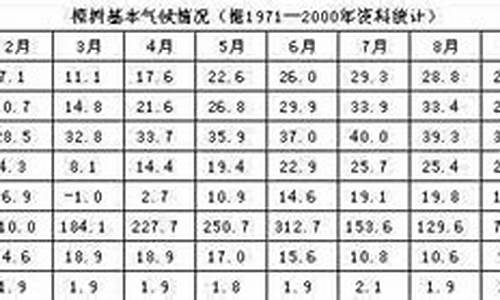 樟树市天气预报30天查询最新_樟树市天气预报30天查询最新消息