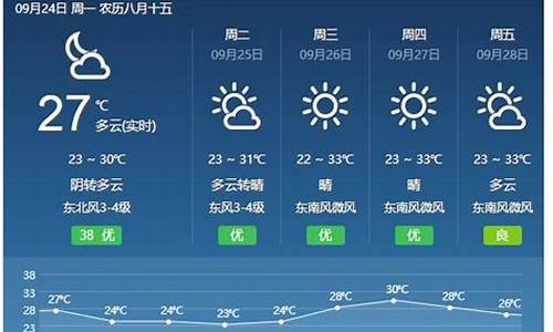 福建天气预报最新15天_福建各地天气预报15天