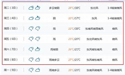 无锡一周天气预报查询15天气_无锡一周天气预报10天最新通知查询