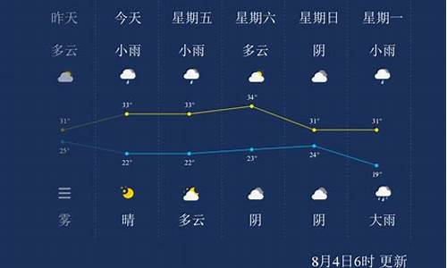 晋城天气预报查询30天_晋城天气15天预报查询