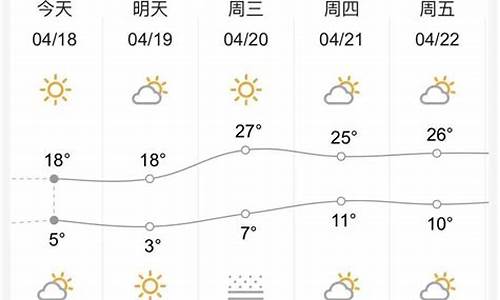 兰州近一周天气预报情况查询表_兰州近一周天气