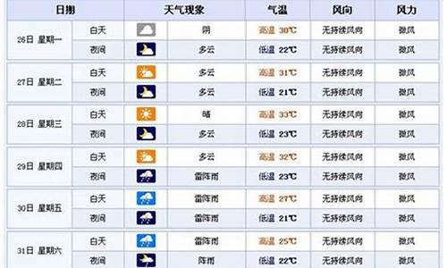 横店天气预报横店天气预报_横店天气预报15天气报旅游