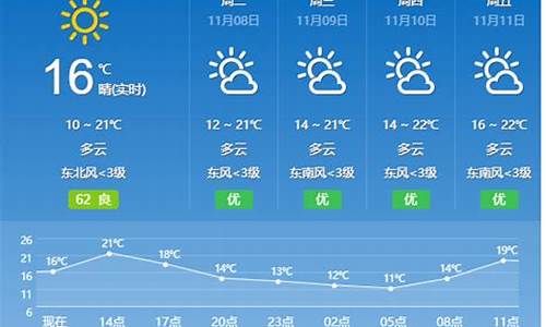 今晚1930天气预报回放_9.30天气预报