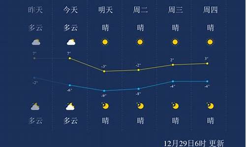 天津天气预报一周湿度_天津湿度实时查询