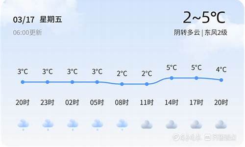 枣庄天气预告_枣庄天气预告