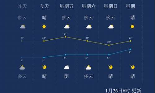 临沧天气预报15天_云南天气预报15天