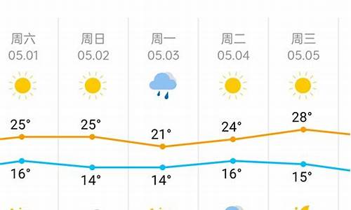 天津市区一周天气预报_天津市天津市一周天气预报