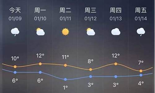 玉环天气实时天气_玉环天气