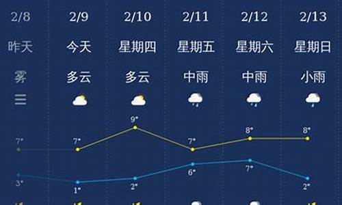 无锡天气24小时_无锡天气24小时预报实时