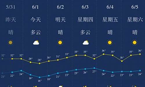 武汉天气预报一周天气15天详情最新查询_武汉天气预报一周 15天