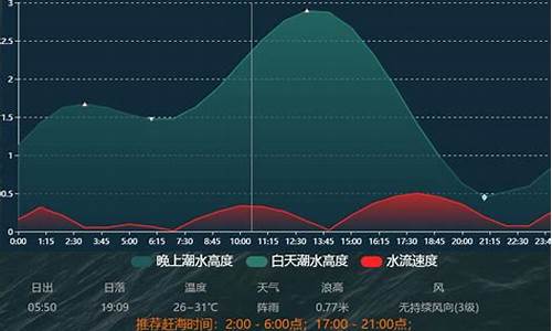 8月份青岛天气适合旅游吗_8月份青岛天气