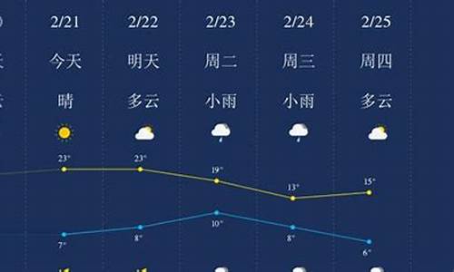 广元天气预报一周15天天气预报_广元天气15天预报查询