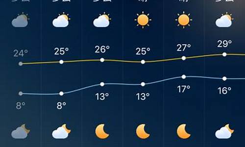 广东深圳一周天气预报30天准确吗_深圳天气预报一个星期