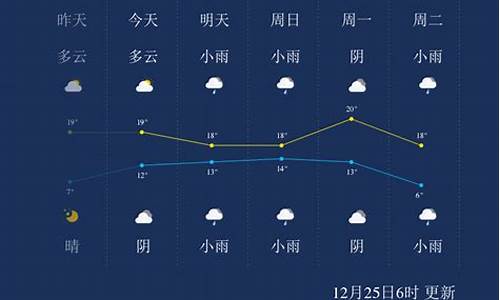 来宾一周天气预报15天情况分析表格最新版_广西自治区来宾市天气