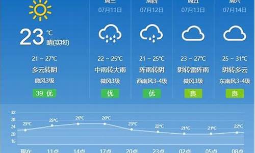 德惠一周天气预报15天查询_德惠天气预报15天查询德惠天气预报