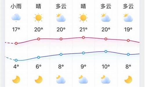 淄博天气40天天气预报_淄博天气40天