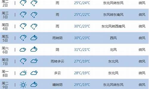 池州天气预报15天天气查询结果_池州天气预报15天天气查询结果