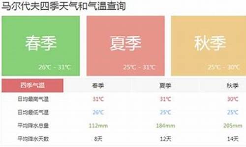 马尔代夫天气预报一周_马尔代夫天气预报60天