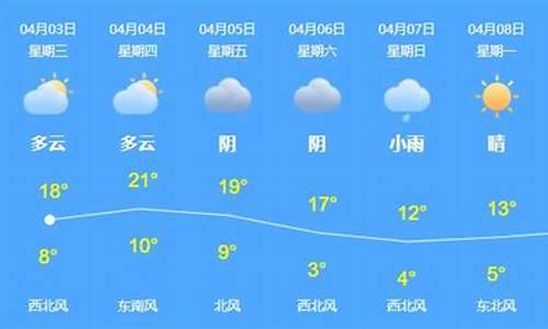 乌苏天气预报7天_乌苏天气情况