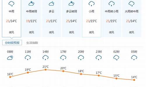 康定天气预报15天气预报一周天气_康定天气情况十五天