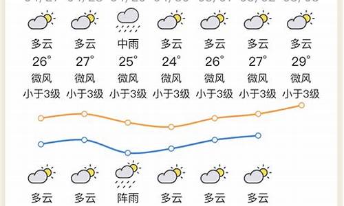 惠州天气预报15天查询百度百科下载_惠州天气预报15天查询